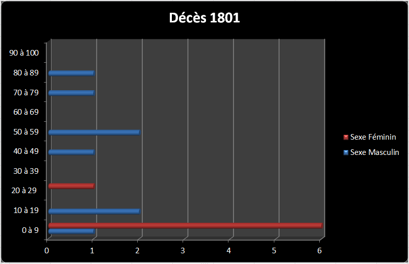Dc 1801