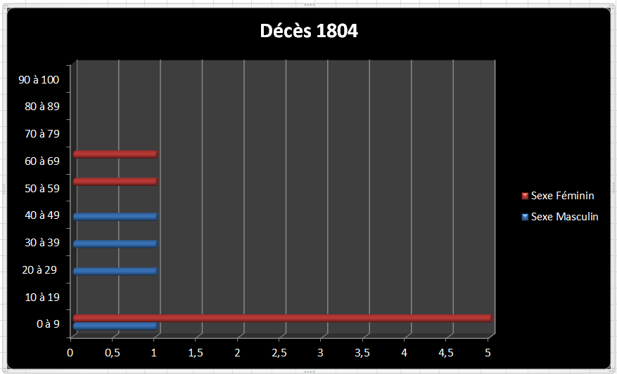 Dc 1804