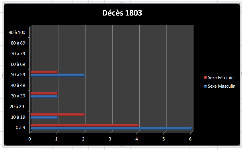 Dc 1803