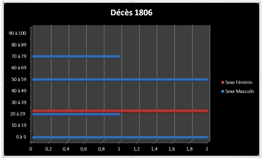 Dc 1806