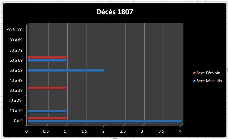 Dc 1807