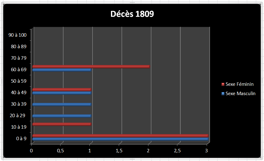 Dc 1809