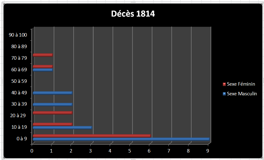 Dc 1814