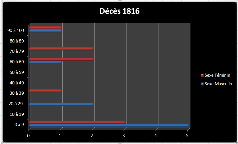 Dc 1816