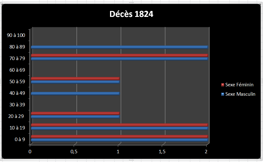 Dc 1824