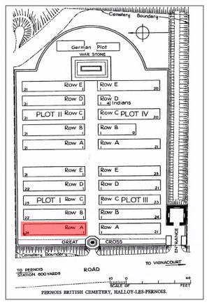 Plot 1 R A