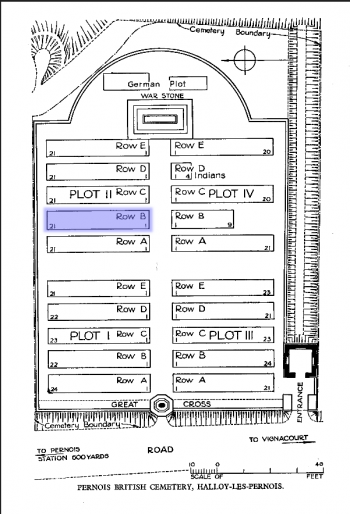 Plot 2 R B