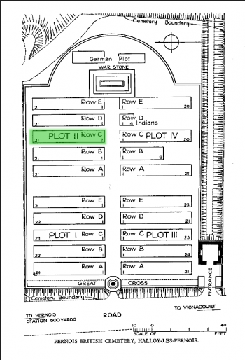 Plot 2 R C