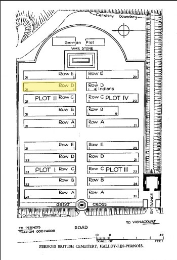 Plot 2 R D