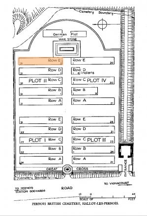 Plot 2 R E